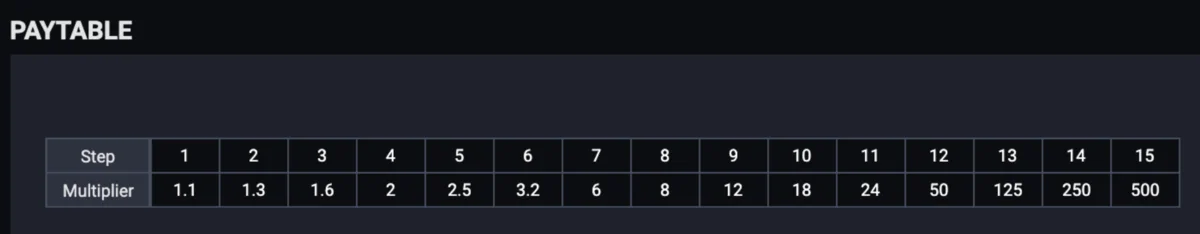 Cricket Duels mobile betting interface on smartphone