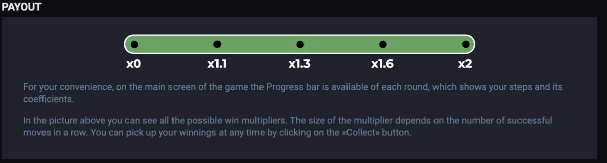 Cricket Duels maximum multiplier at 15x level